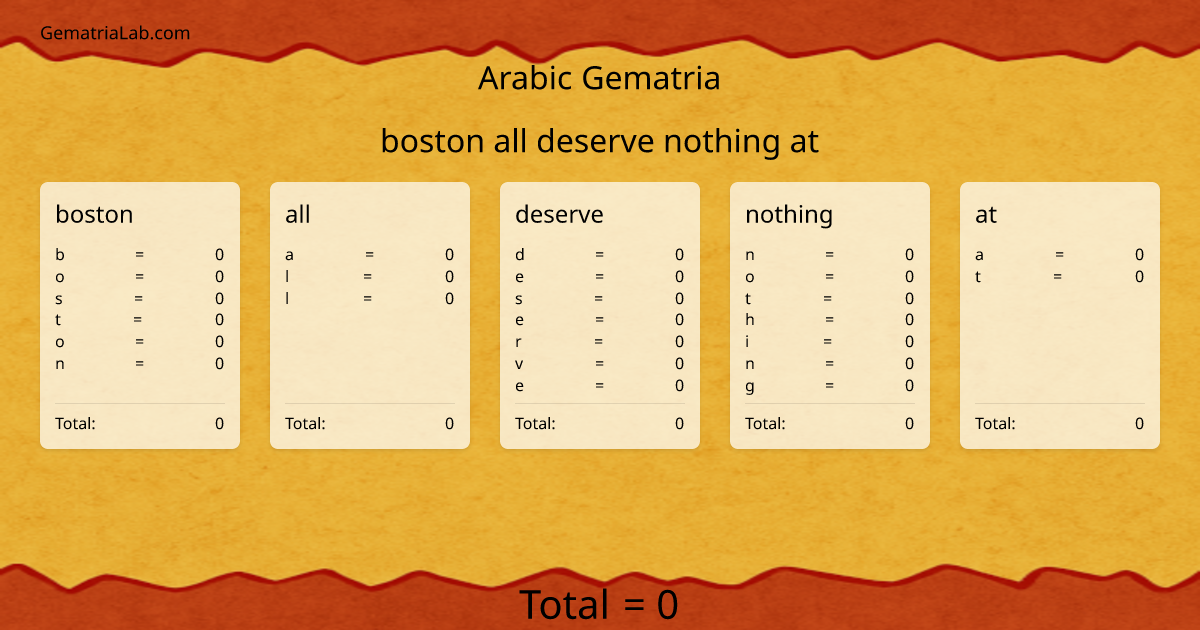 boston all deserve nothing at in arabic Gematria